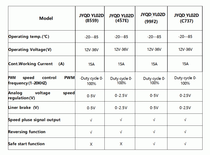 JUYI Tech 12V36V dual BLDC motor controller for two BLDC motors,with
