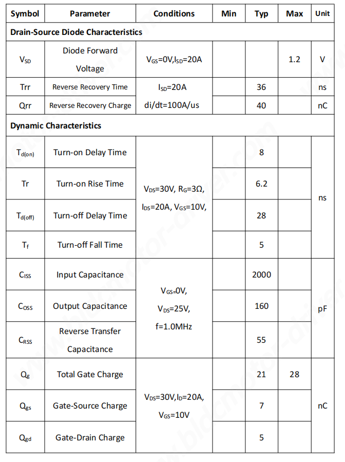 JUYI original 60V 50A Dual N Channel Enhancement Mode Power MOSFET ...